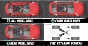 How Often to Rotate Tires: The Ultimate Guide for Vehicle Maintenance